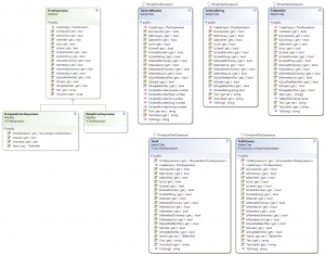 Expression Trees Composition - GMac Guides