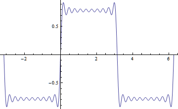 Square Wave Approximation
